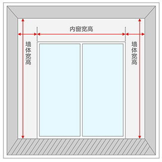 窗簾測量