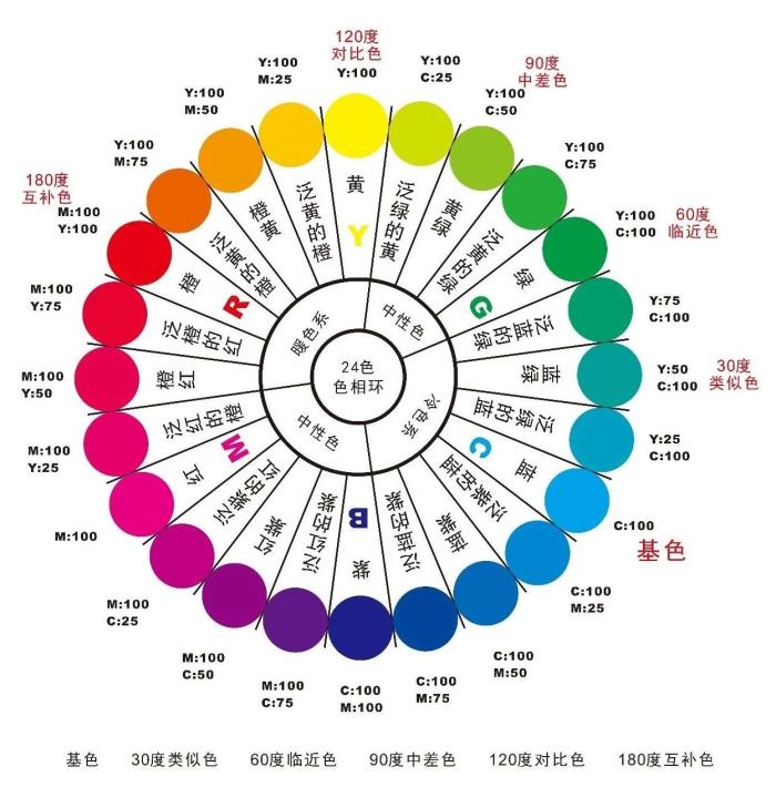 高顏值家居都有一套高級(jí)配色方案